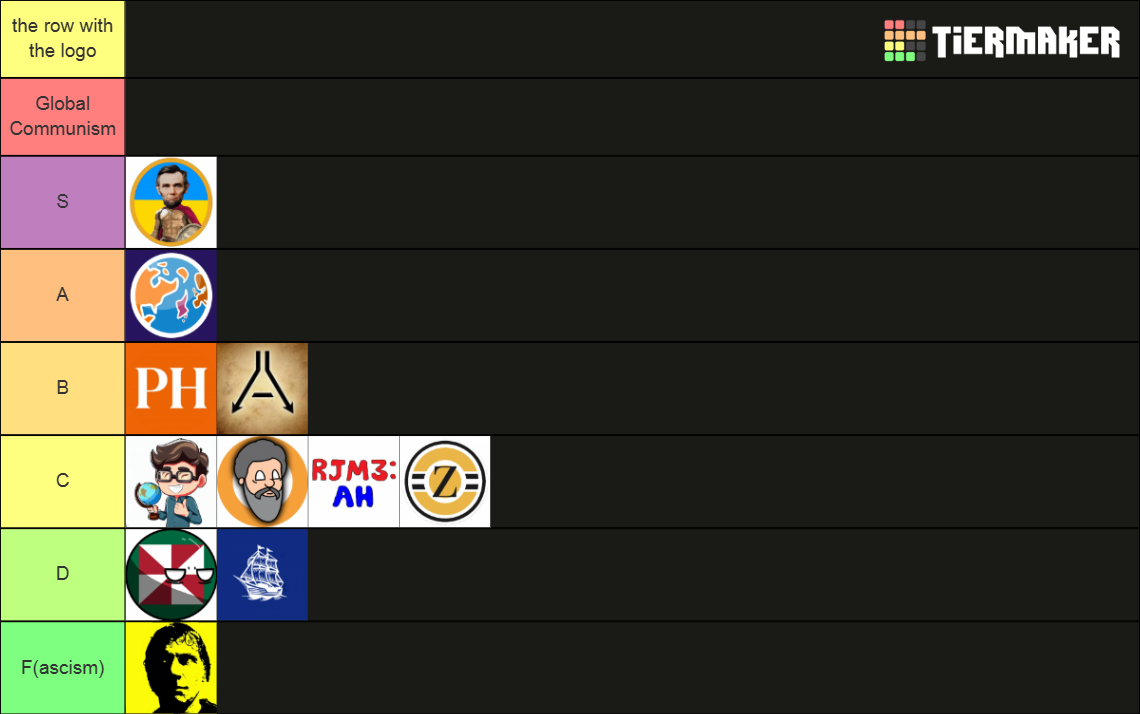 alternate history youtuber Tier List Rankings) TierMaker