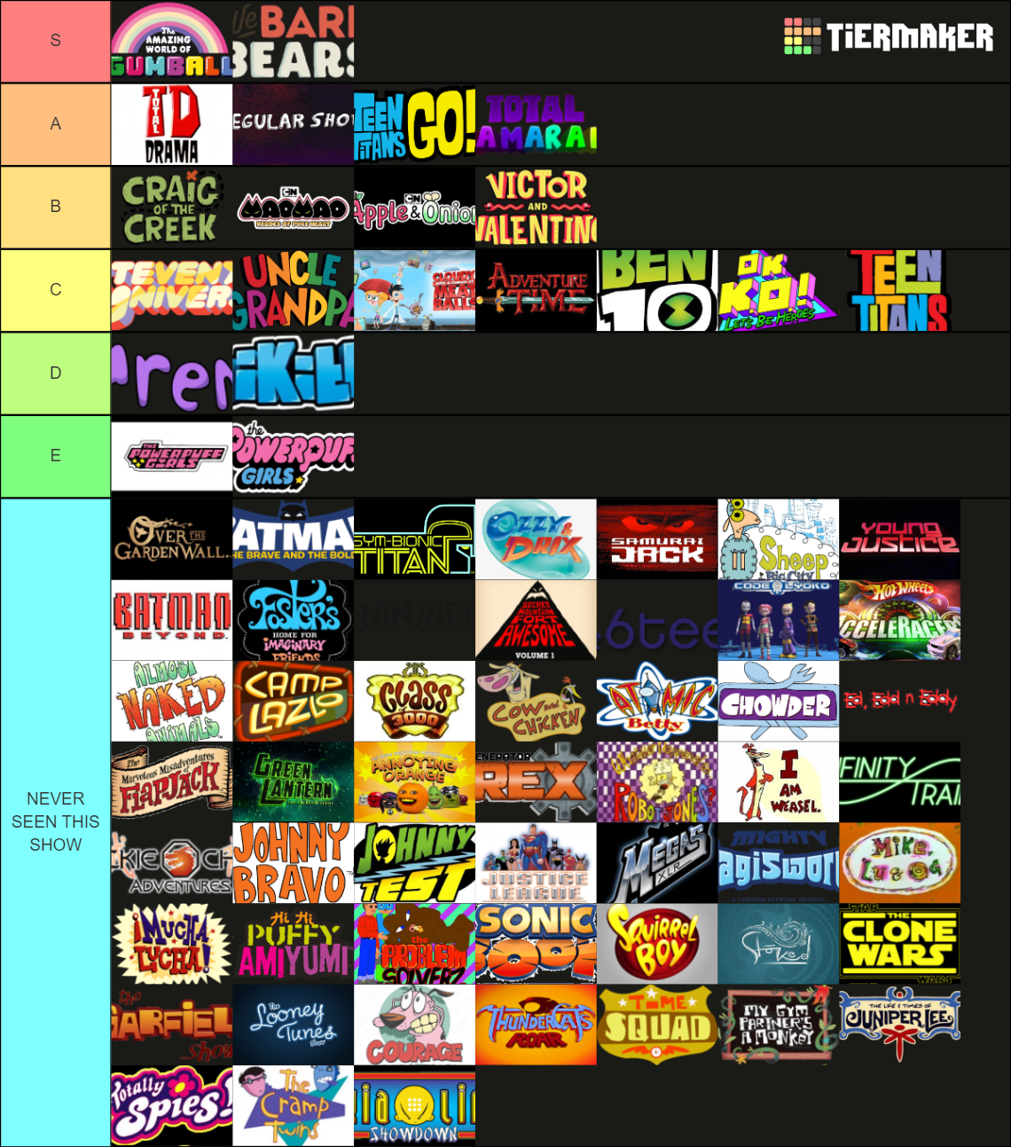 Ultimate Cartoon Network Tier List Rankings) TierMaker