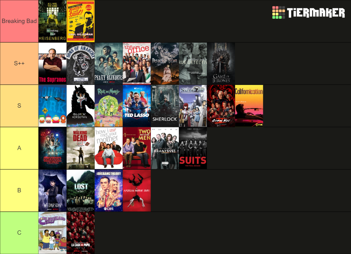 2010s TV Shows Tier List (Community Rankings) - TierMaker