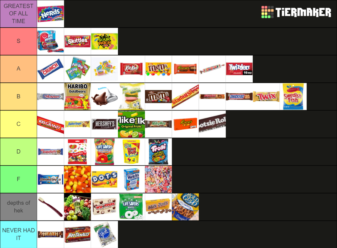 BEST HALLOWEEN CANDIES OF ALL TIME Tier List Rankings