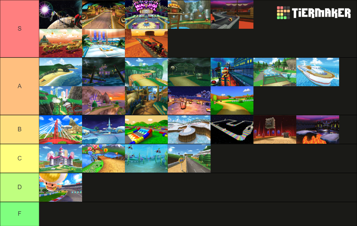 Mario Kart 7 Tracks Tier List (Community Rankings) - TierMaker