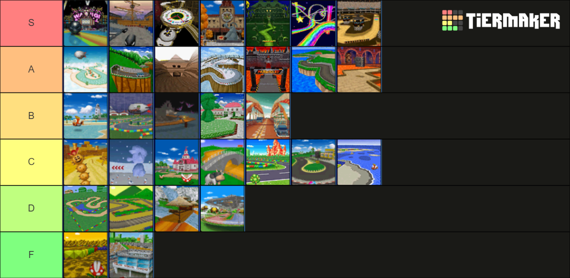 Ds Track Mario Kart DS track Tier List (Community Rankings) - TierMaker