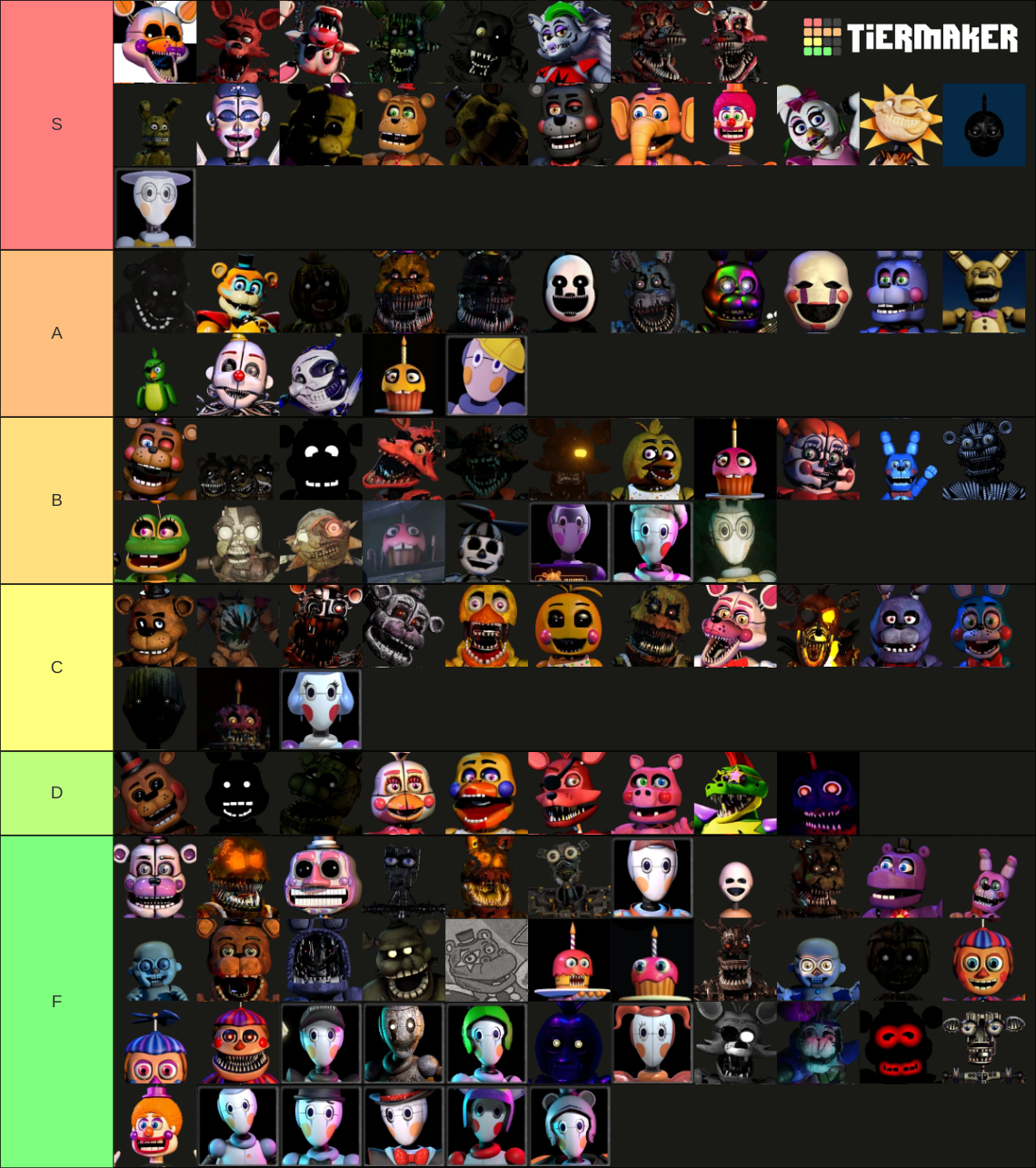 Fnaf Animatronics Fis Tier List Community Rankings Tiermaker