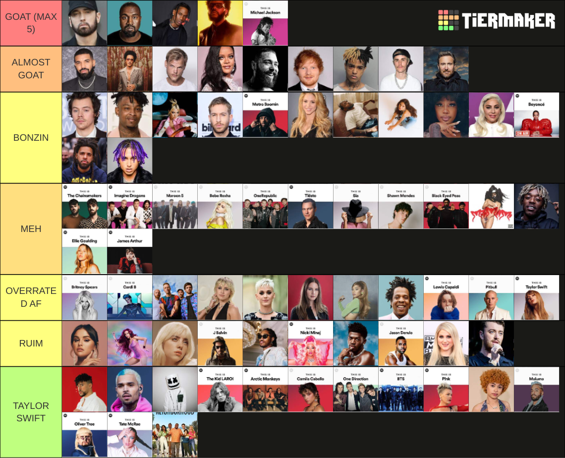 Top 100 Artists on Spotify Tier List Rankings) TierMaker
