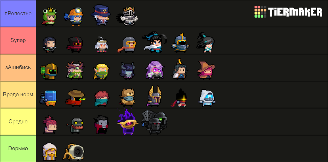 Soul knight 2024 Tier List Rankings) TierMaker