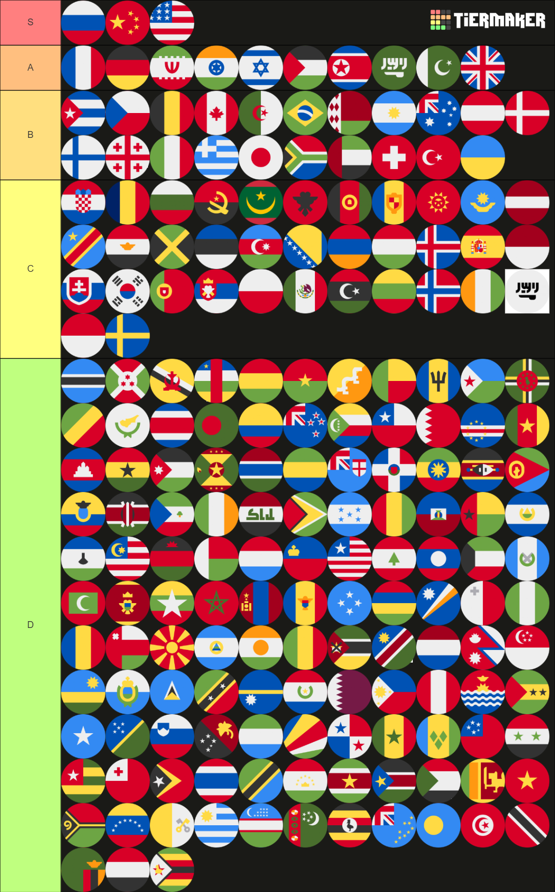 Countries Tier List (Community Rankings) - TierMaker