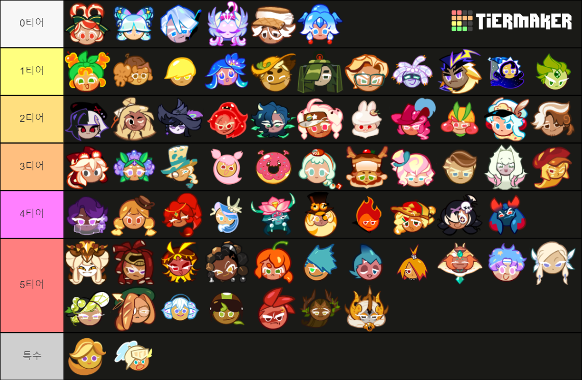 Cookie Run: OvenBreak Cookies Tier List (Community Rankings) - TierMaker