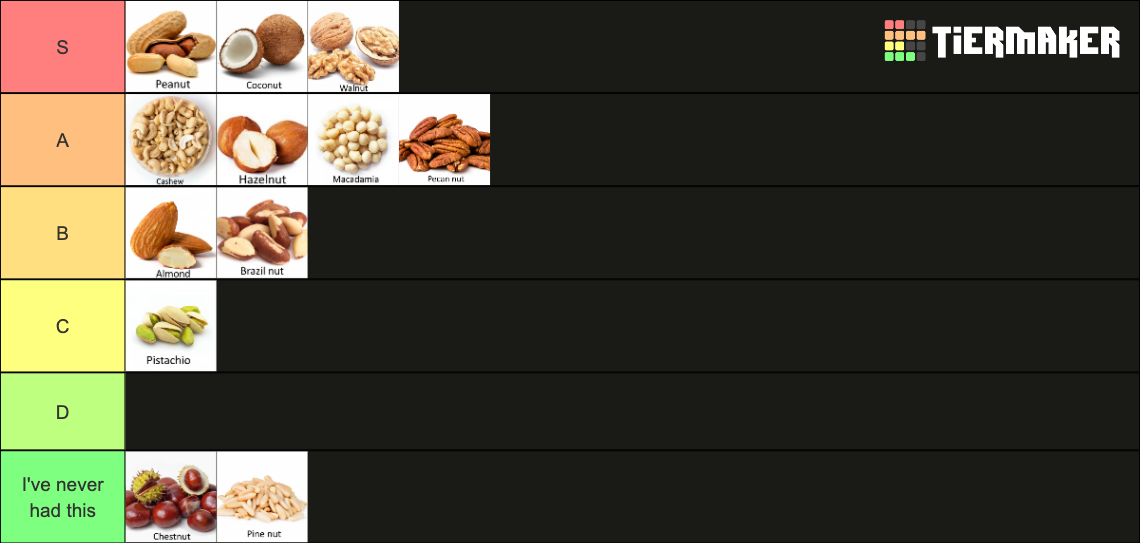 Ultimate Nut Tier List Rankings) TierMaker