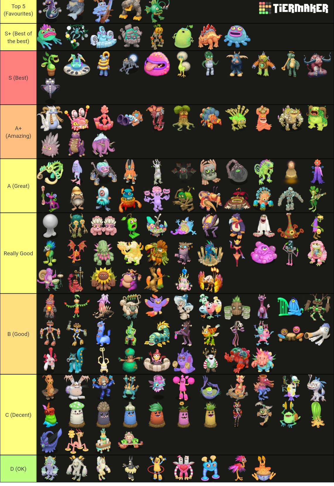 Every MSM Monster (no Rares, Epics or Prismatics) Tier List (Community ...