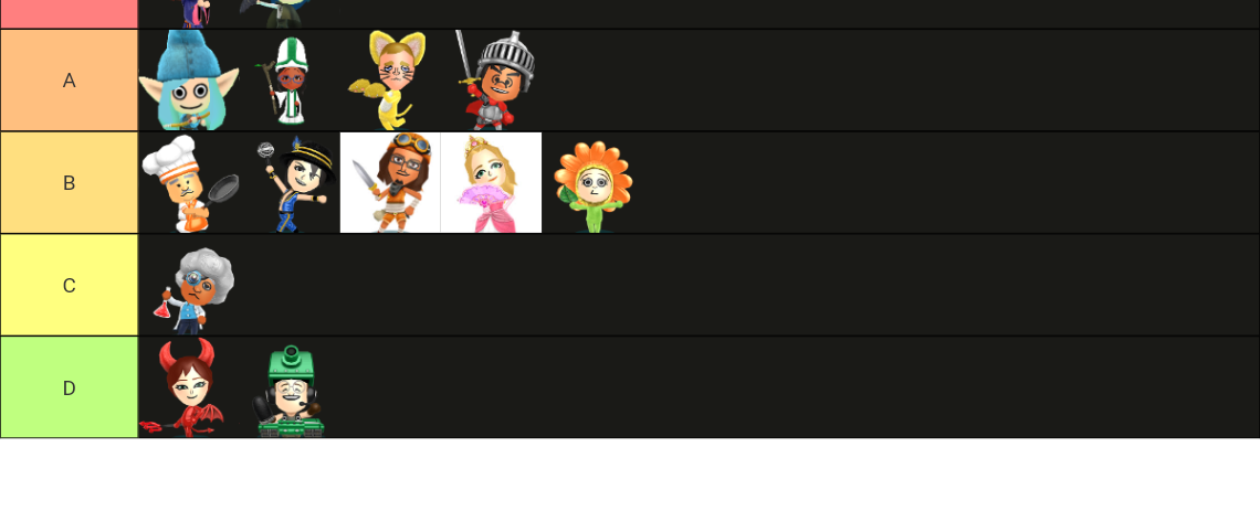 Miitopia Job Tier List Community Rankings Tiermaker