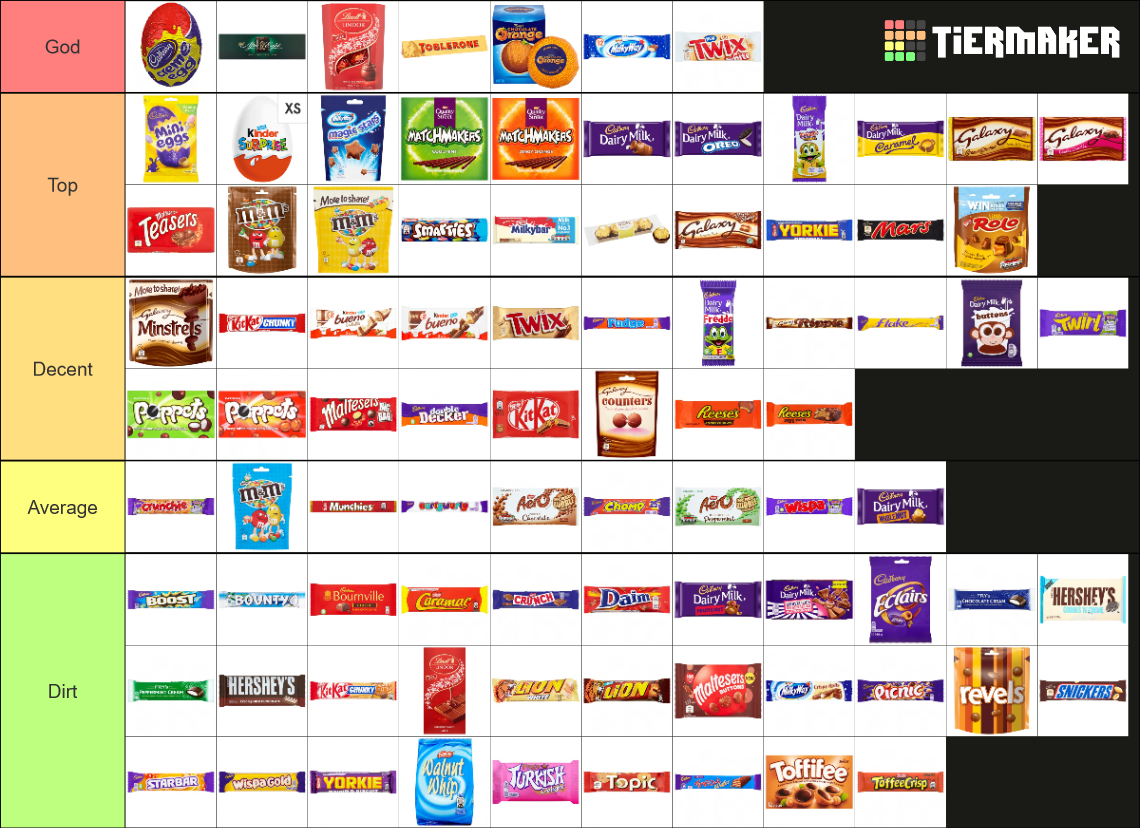 Ultimate British Chocolate Bars Tier List (Community Rankings) - TierMaker