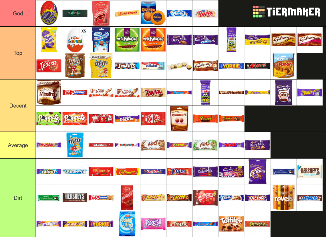 Ultimate British Chocolate Bars Tier List Community Rankings TierMaker