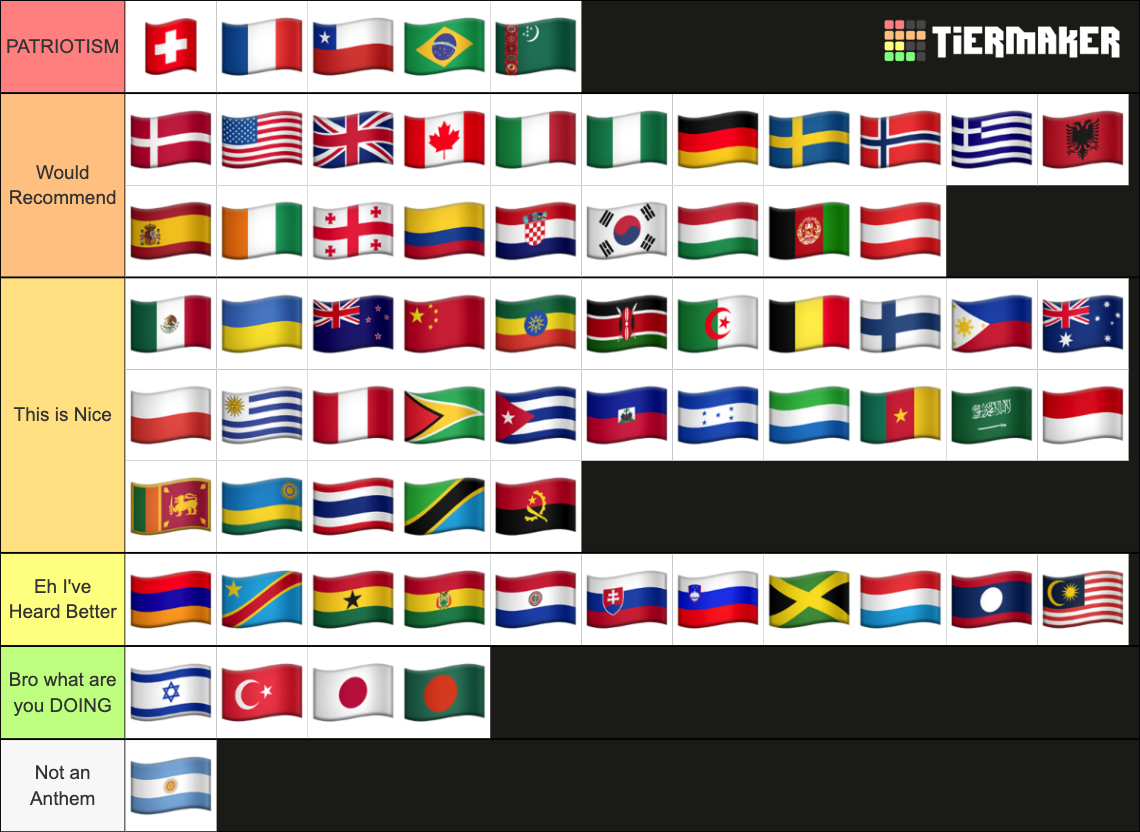 National Anthems Of The World Tier List (Community Rankings) - TierMaker