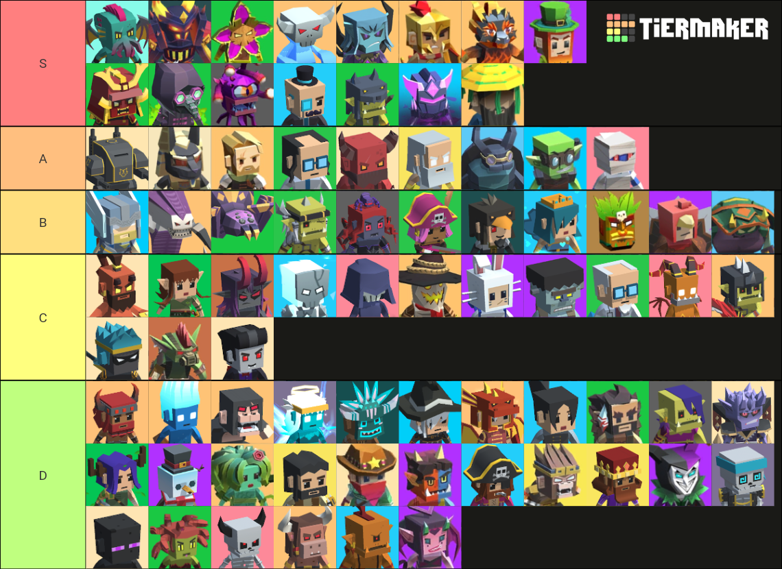 Hunt Royale Hunter (77 hunters Season 35) Tier List Rankings) TierMaker