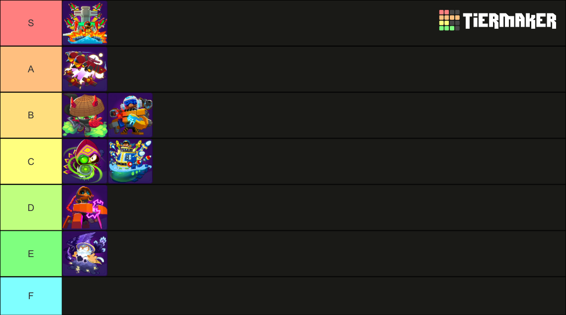 Bloons TD6 Template For BTD6 Paragons Tier List Community Rankings bloons-td6-template-for-btd6-paragons-tier-list-community-rankings