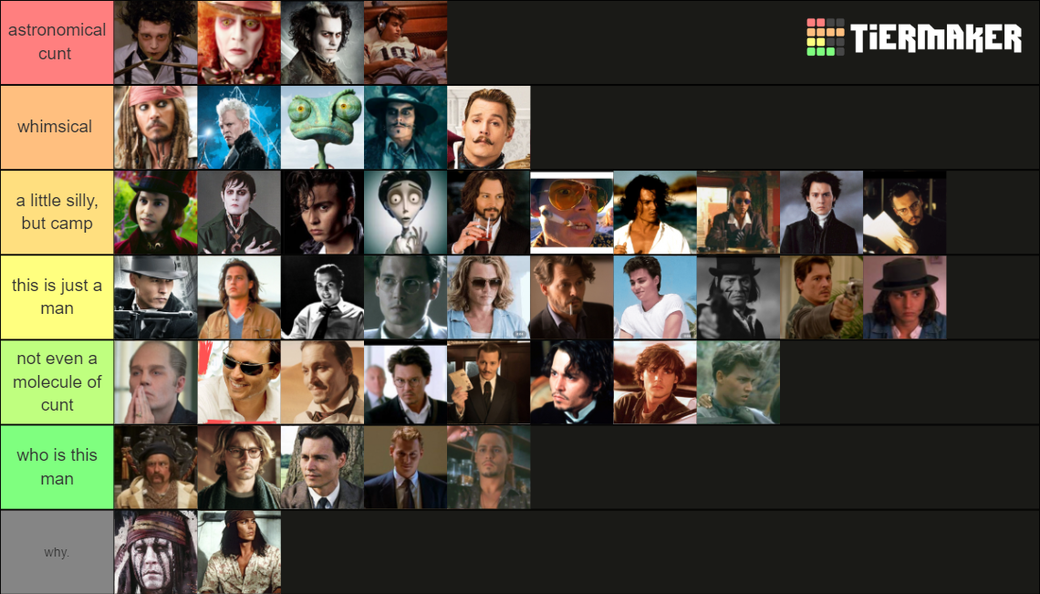 all johnny depp characters Tier List (Community Rankings) - TierMaker