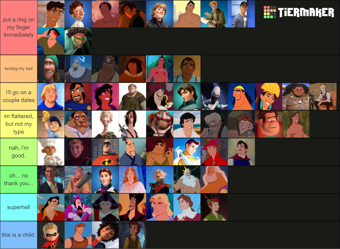 Disney male characters ranking Tier List (Community Rankings) - TierMaker