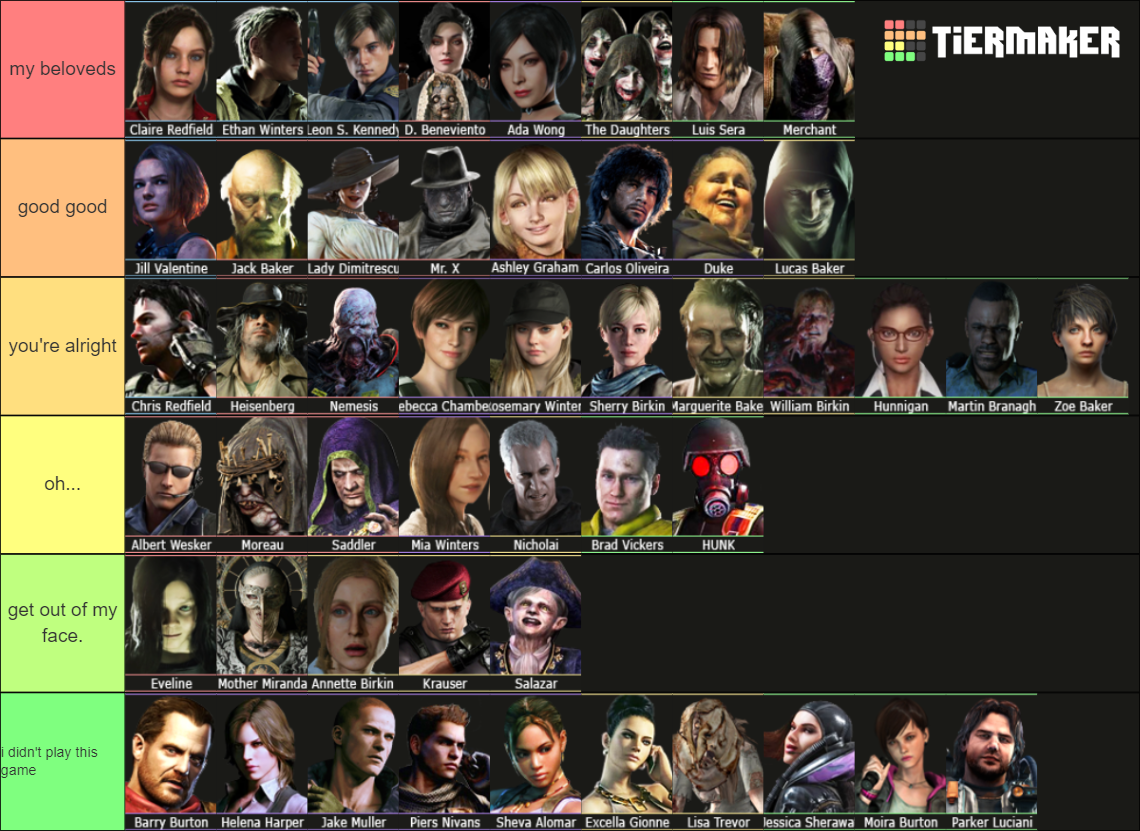 Resident Evil Character Tierlist Tier List Rankings) TierMaker