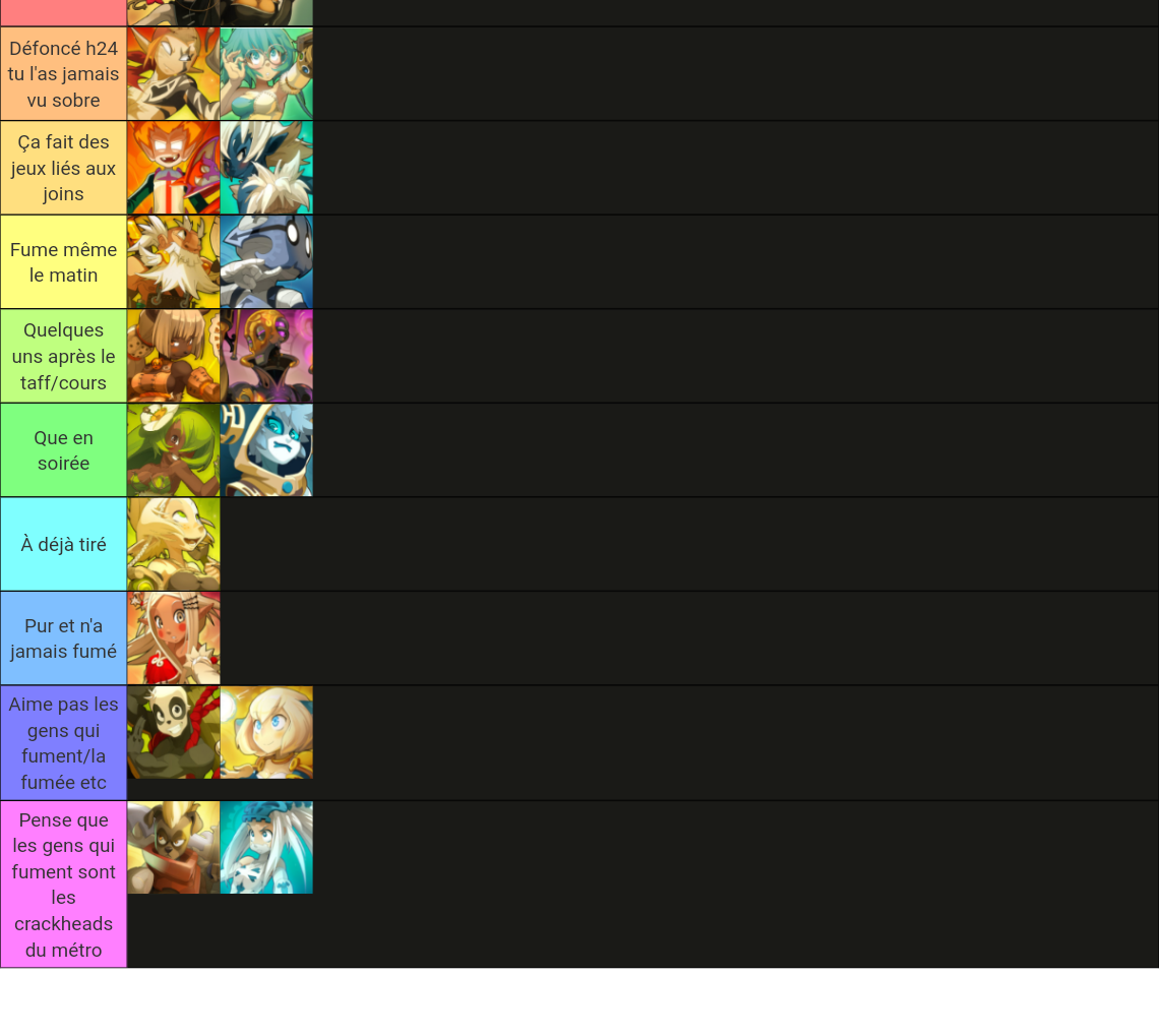 Dofus / Wakfu classes Tier List Rankings) TierMaker
