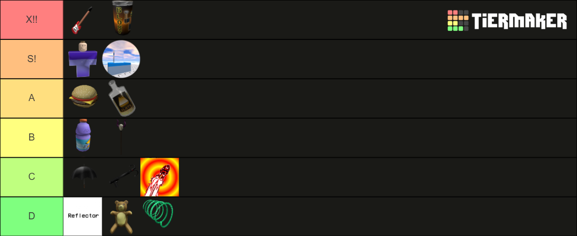 Combat Initiation Gear Tier List (Community Rankings) - TierMaker