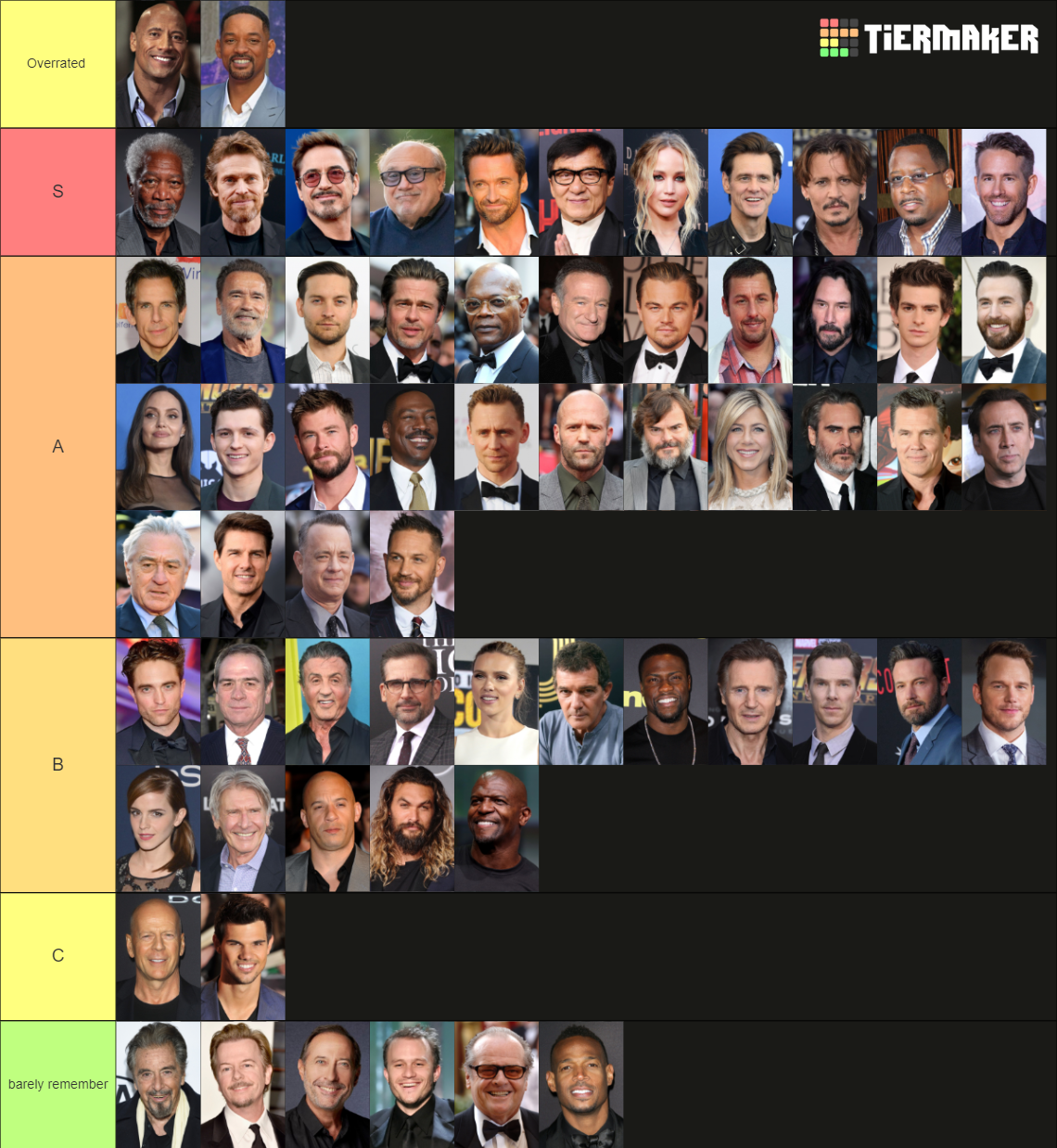 Recent Actors & Actresses Tier Lists - TierMaker