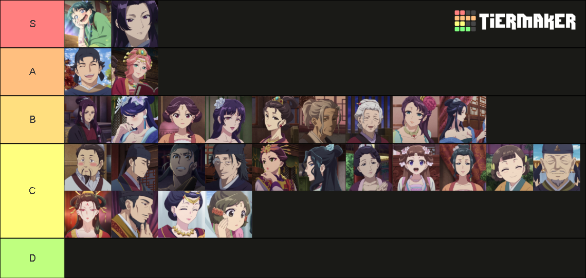 Apothecary Diaries, Kusuriya no Hitorigoto characters Tier List