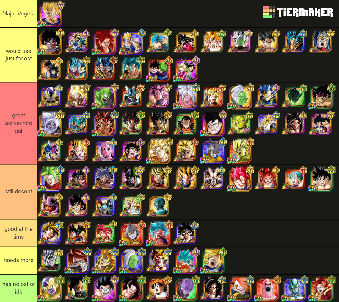 Dokkan Battle Ost (2023 Ssj Trio) Tier List (community Rankings 