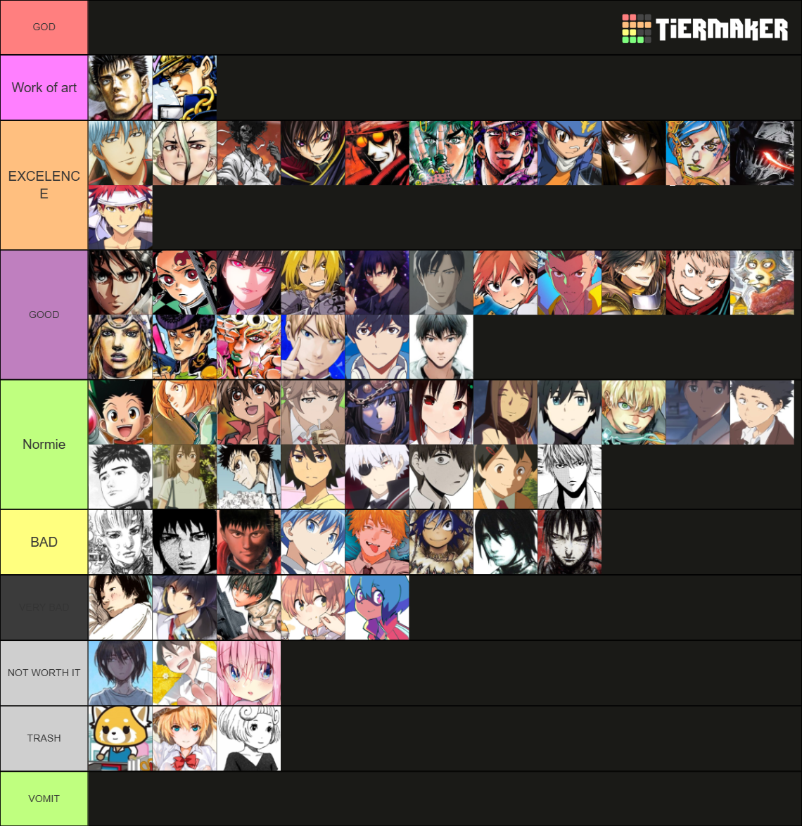 Anime/Manga Protagonist Tier List (Community Rankings) - TierMaker