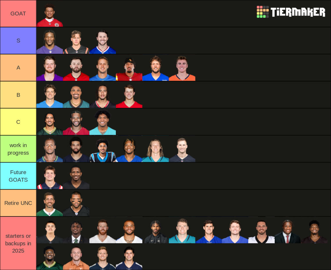 NFL QBs 2025 Tier List (Community Rankings) - TierMaker