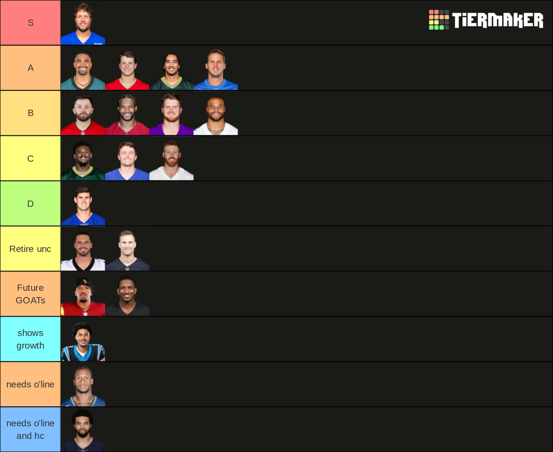 NFL QBs 2025 Tier List (Community Rankings) - TierMaker