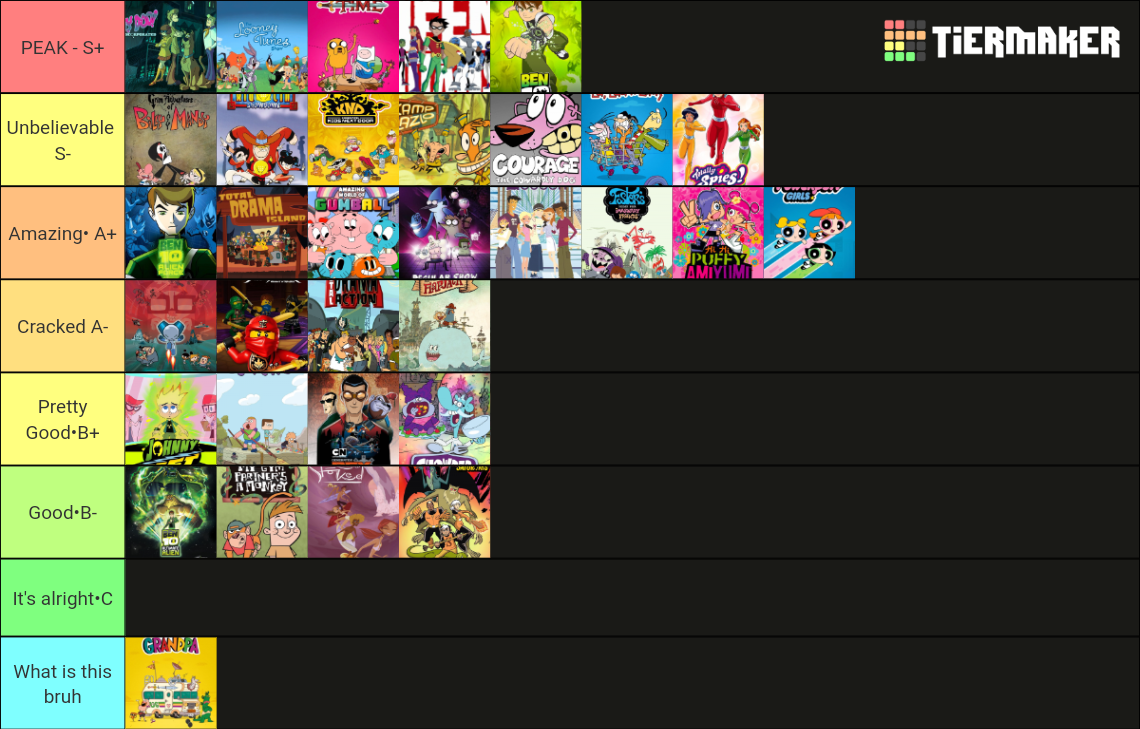 Cartoon Network Cartoons Tier List Community Rankings Tiermaker Cartoon Network Cartoons Tier List Community Rankings Tiermaker