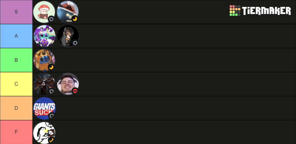 Lavender.discord PFP Tier List (Community Rankings) - TierMaker