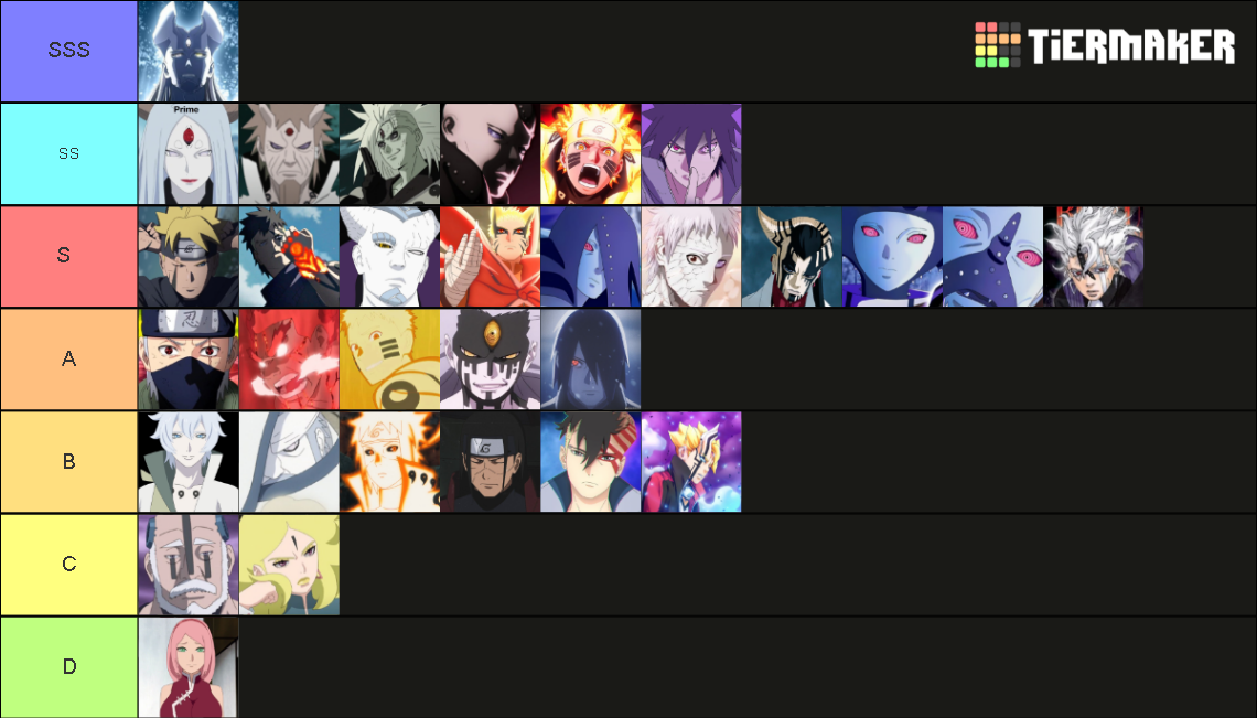 Naruto Boruto Strongest Characters Forms Included Tier List