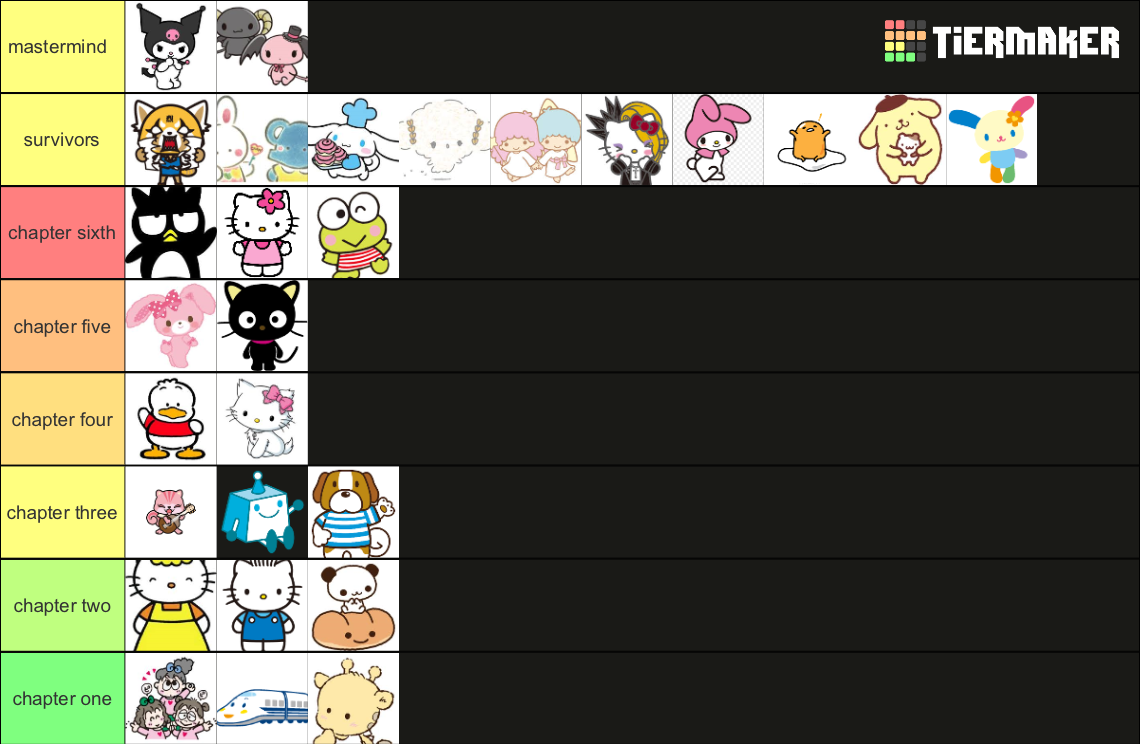 Sanrio Characters Tier List (Community Rankings) - TierMaker