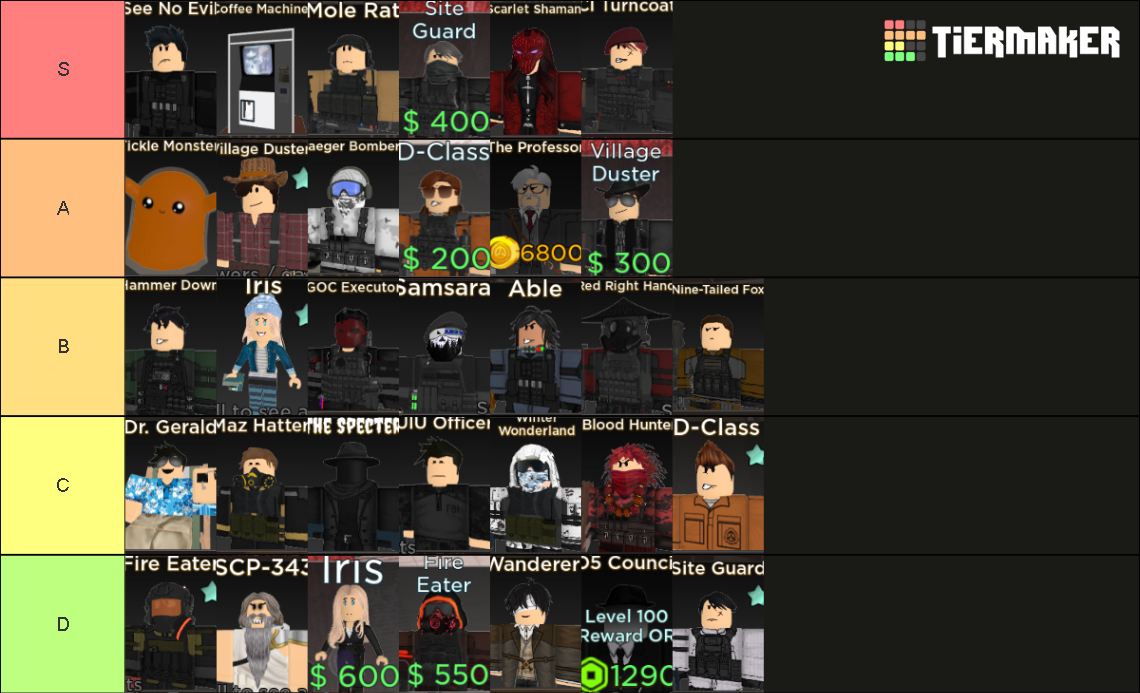 Roblox Scp Tower Defense Tower Tier List Community Rankings Tiermaker Roblox Scp Tower Defense Tower Tier List Community Rankings Tiermaker