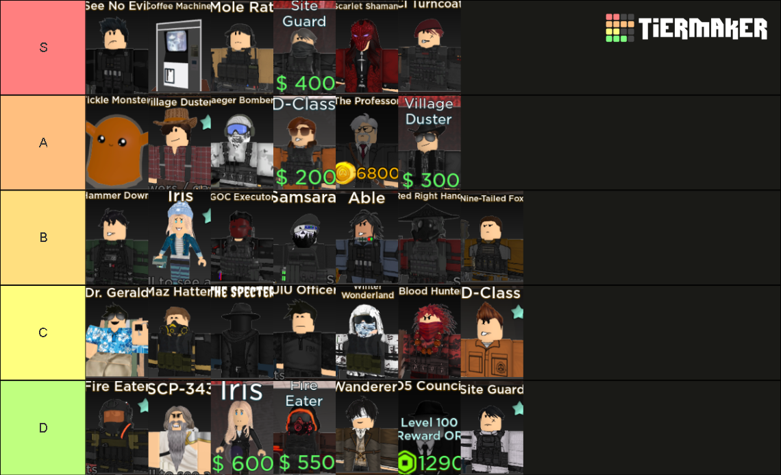 Roblox SCP Tower Defense Tower Tier List (Community Rankings) - TierMaker