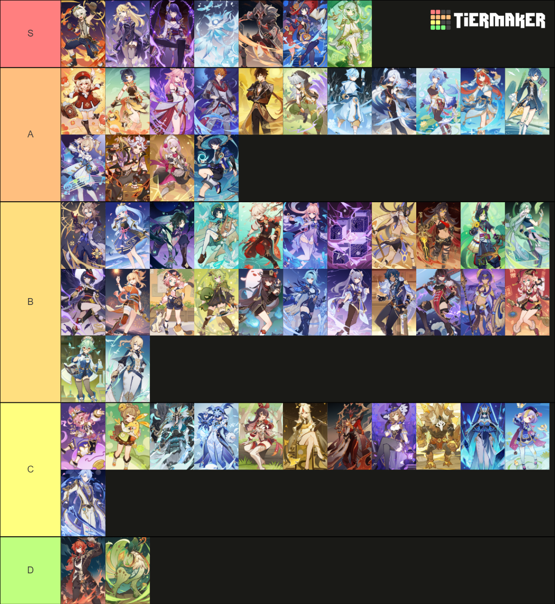 Genshin TCG Character Cards [4.8] Tier List Rankings