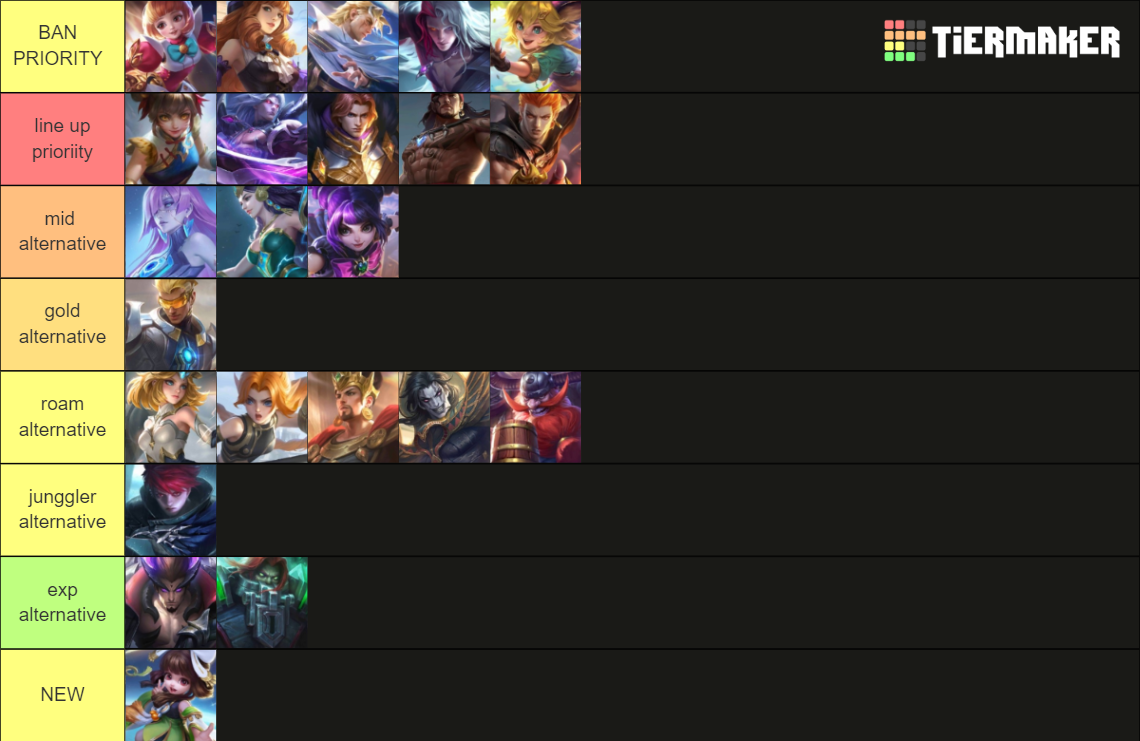 mlbb heroes april 2024 Tier List Rankings) TierMaker