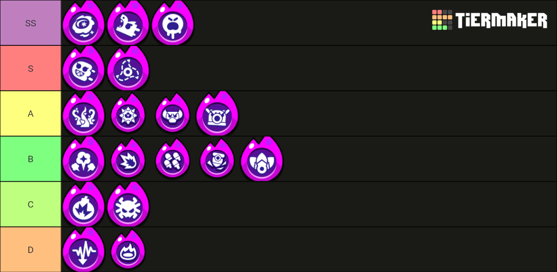 Brawl Stars Hypercharge Tier List Rankings) TierMaker