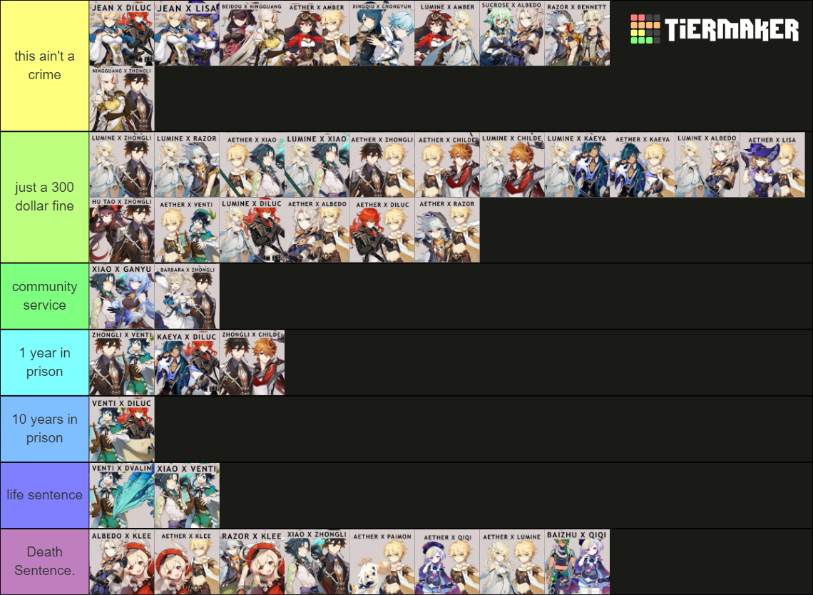 Genshin Impact Problematic Ship Tier List Community Rankings Tiermaker