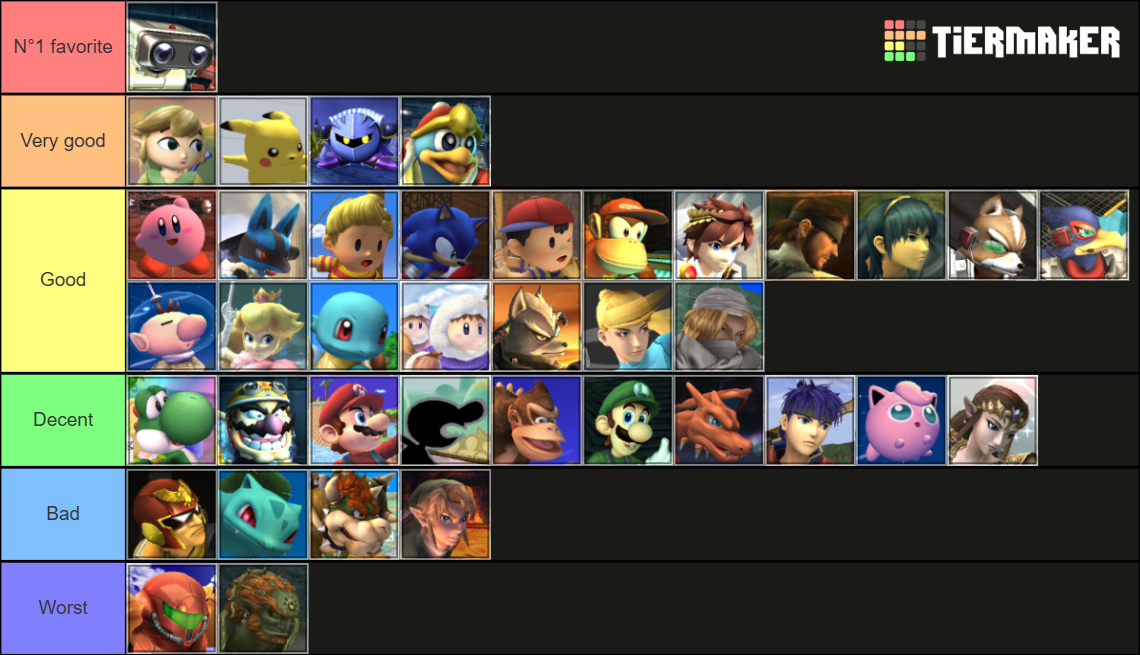 Super Smash Bros. Brawl Tier List (Community Rankings) - TierMaker