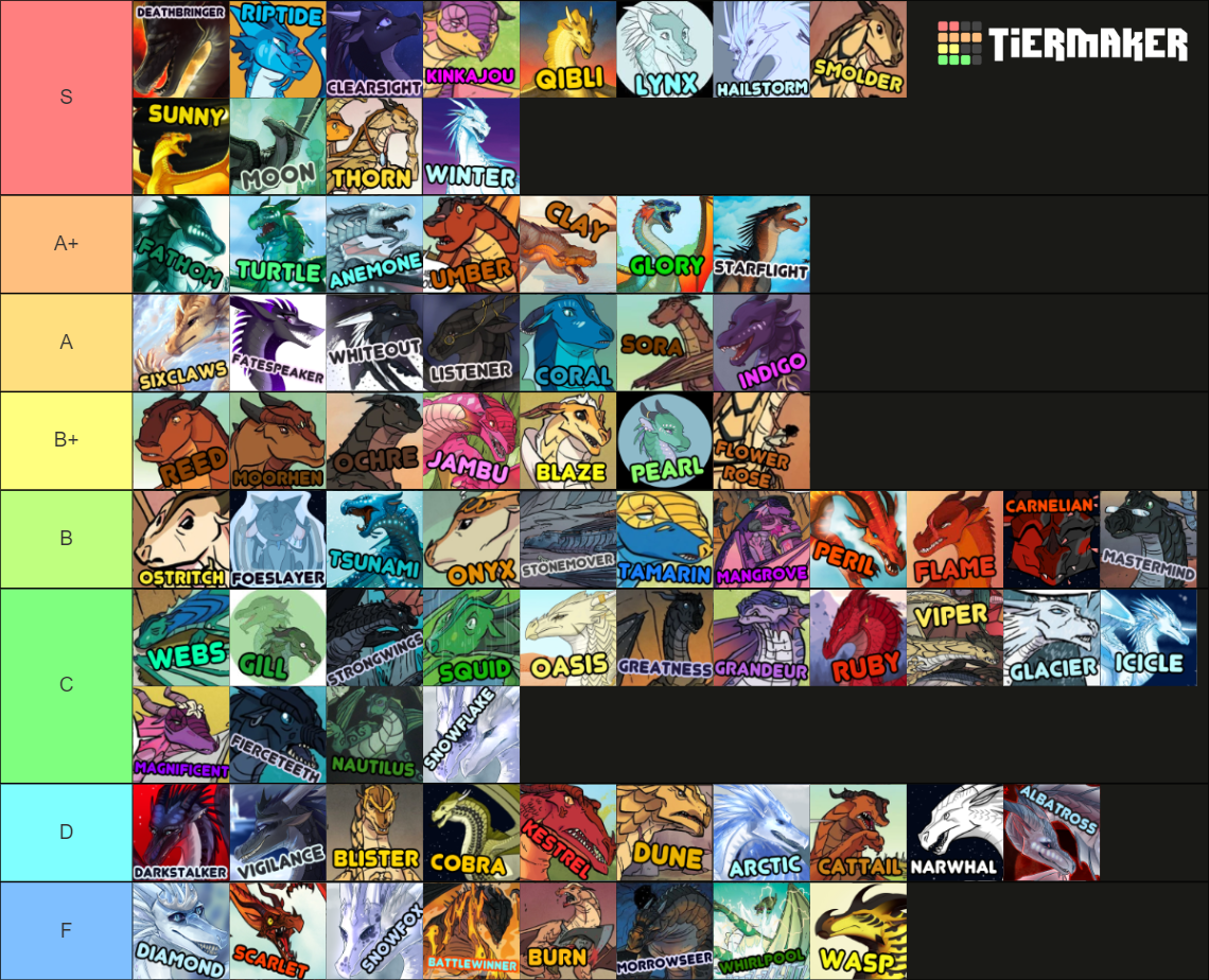 WoF Characters Tier List (Community Rankings)   TierMaker