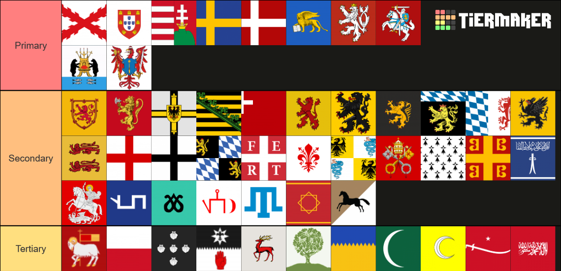 eu4 multiplayer nation tier list