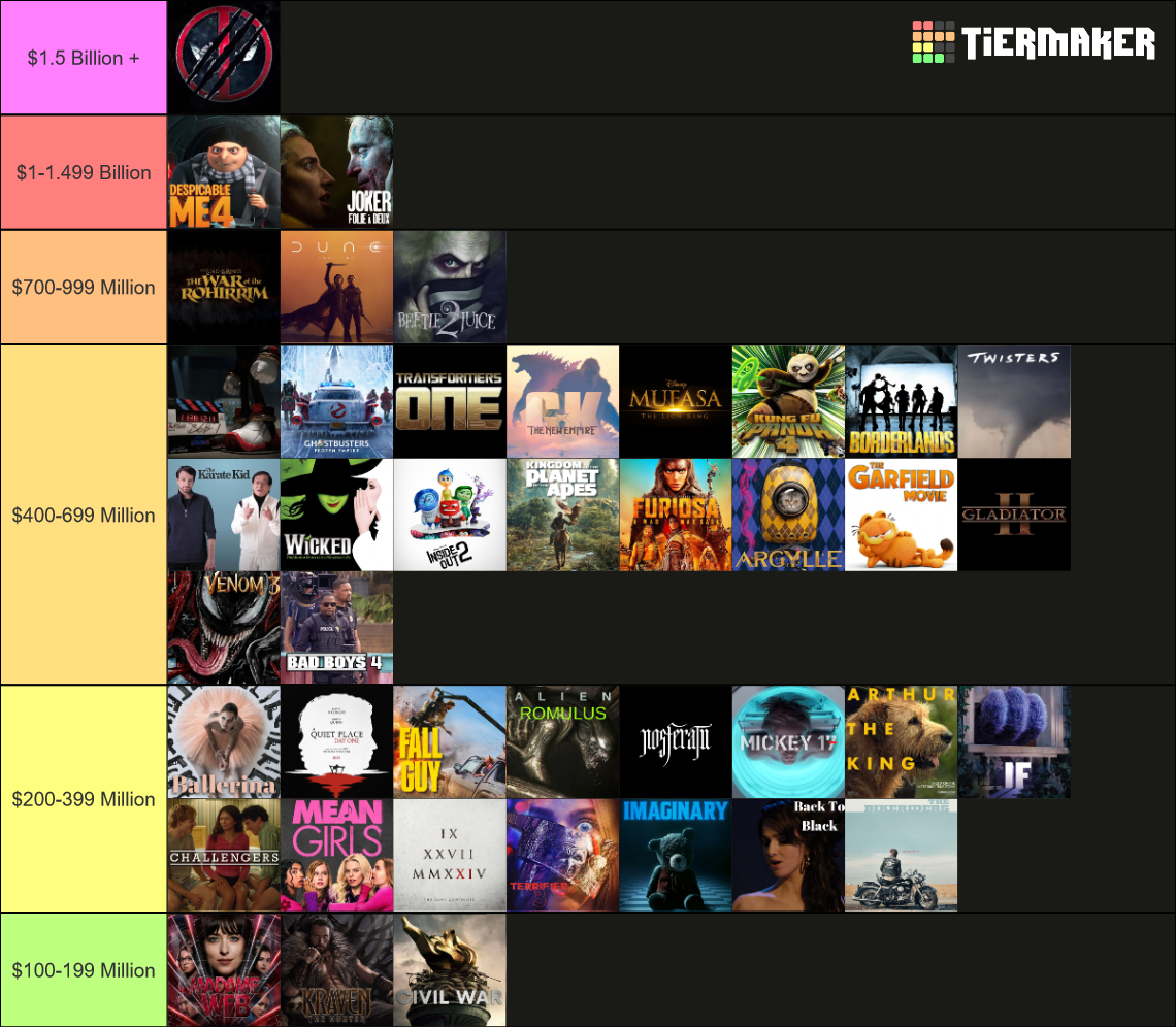 2024 Hype Tier List Community Rankings TierMaker   2024 Hype Tier List 904739 1703822992 