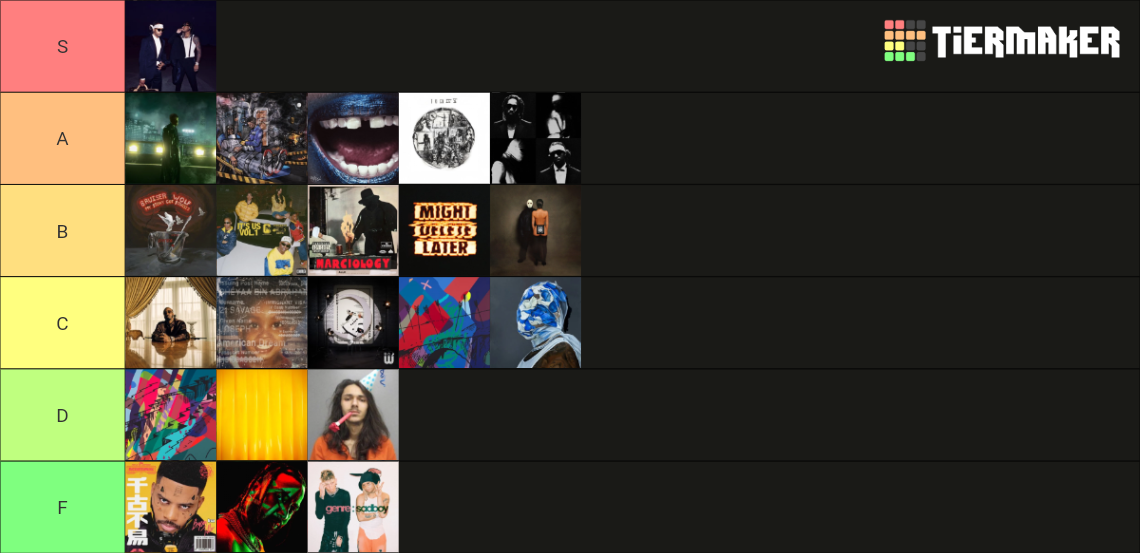 2024-hip-hop-albums-tier-list-community-rankings-tiermaker