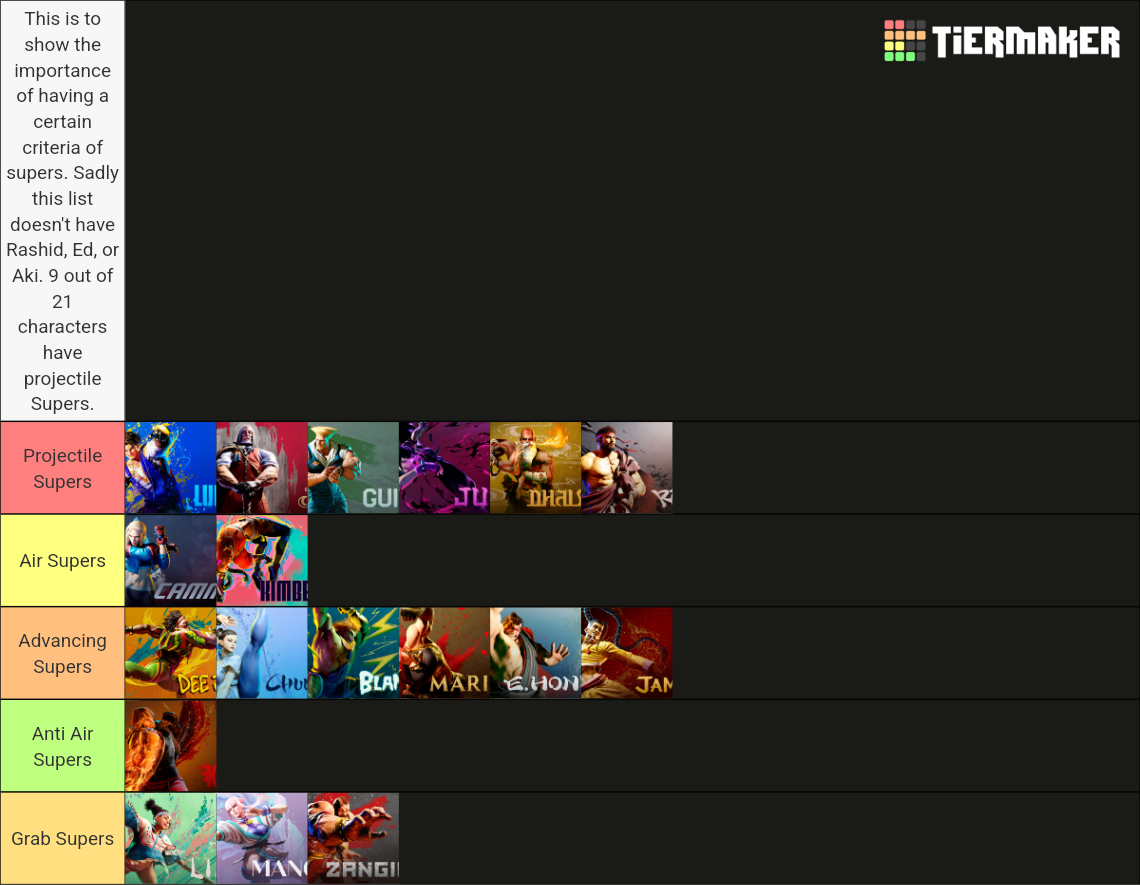 SF6 Tier List Rankings) TierMaker