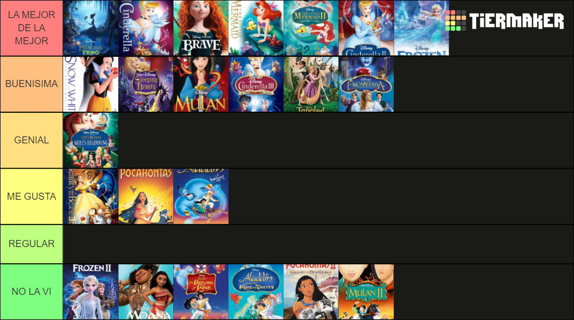 Disney Princess Movie Tier List (Community Rankings) - TierMaker