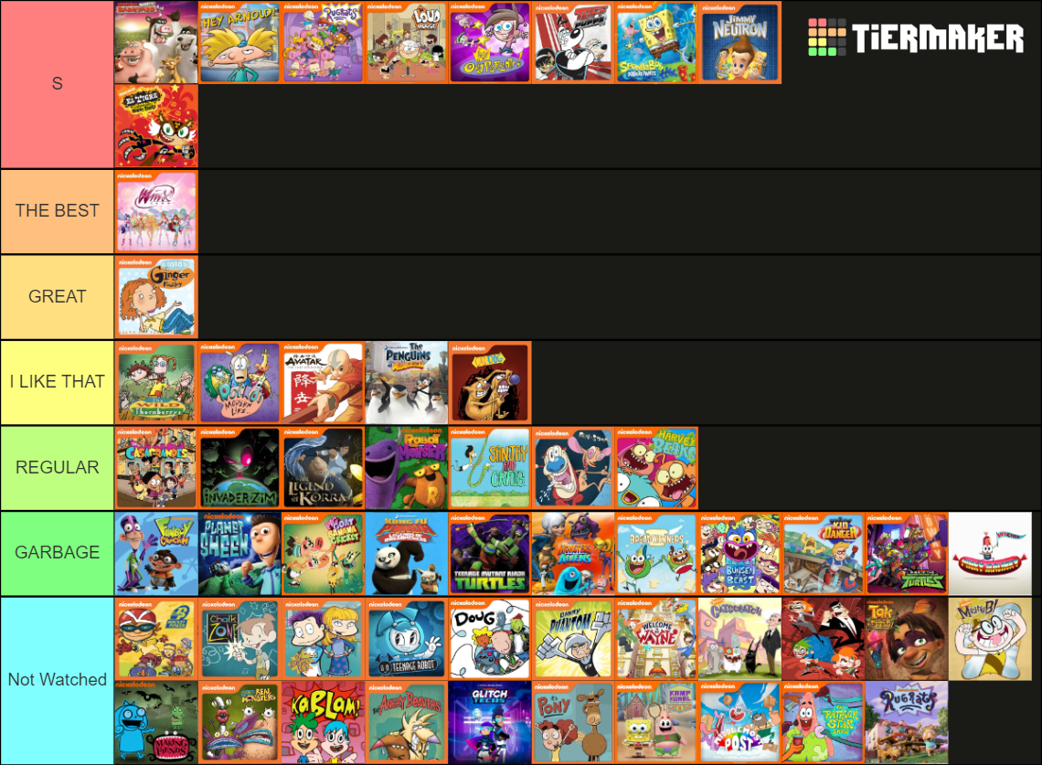 Nickelodeon's Nicktoons Tier List (Community Rankings) - TierMaker