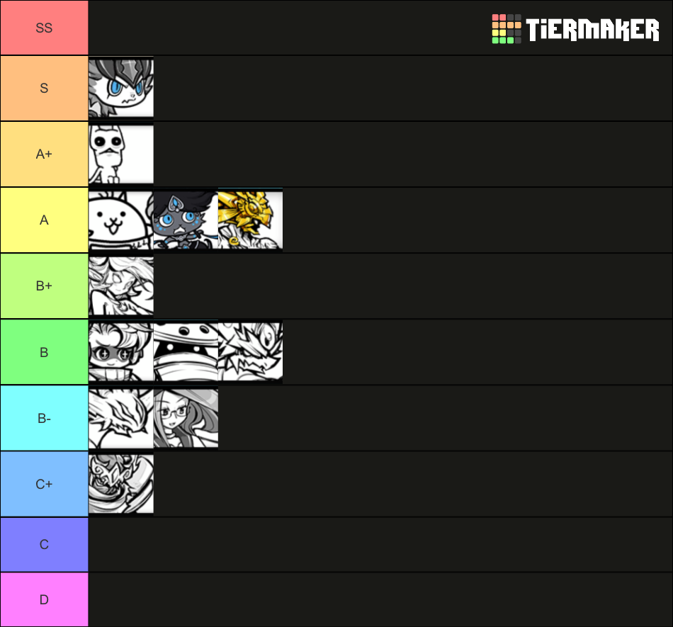 The Battle Cats - Uber Super Rare (13.1 Updated) Tier List (Community ...