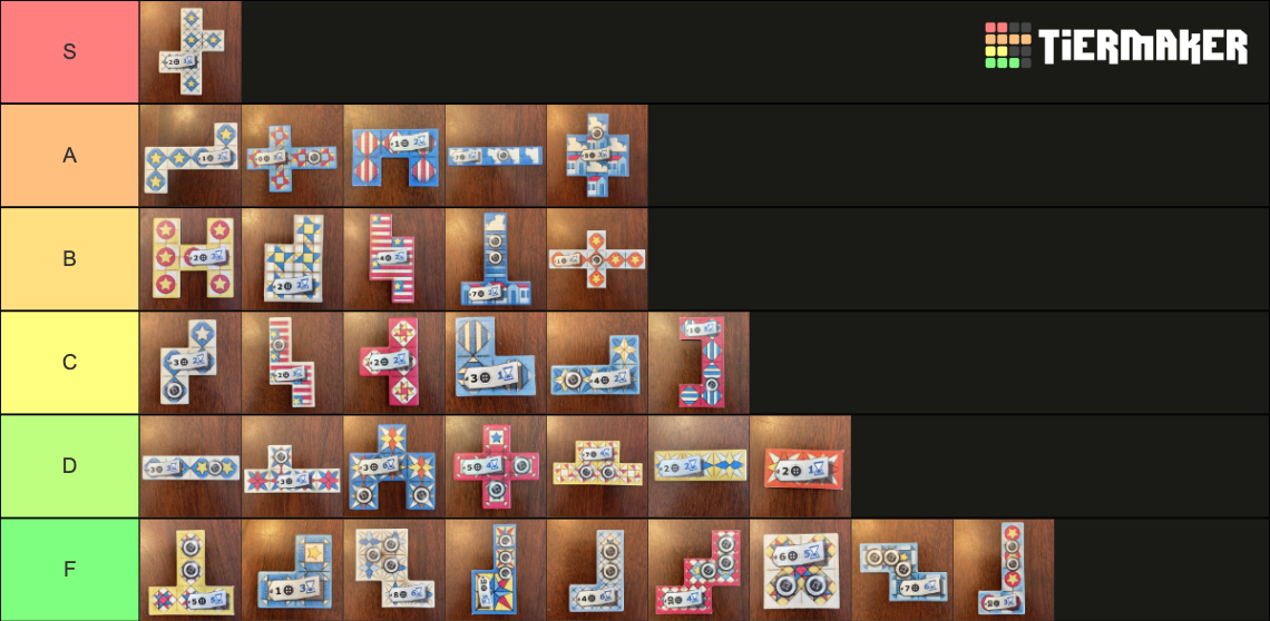 Patchwork Patches Tier List Community Rankings Tiermaker